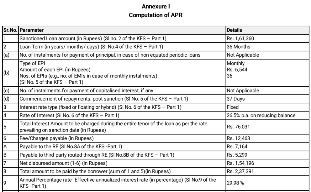 Poonawalla Fincorp Computation of APR